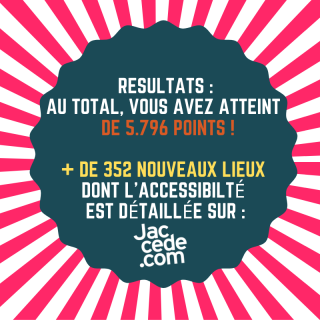Résultats du Grand Jeu Solidaire de l'été 2020