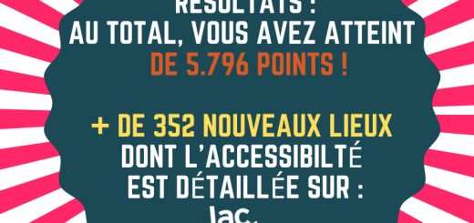 Résultats du Grand Jeu Solidaire de l'été 2020